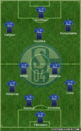 FC Schalke 04 Formation 2017