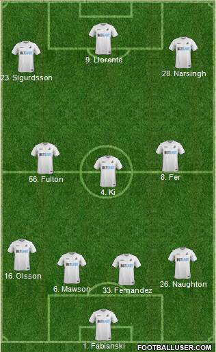 Swansea City Formation 2017