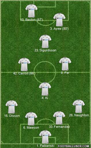 Swansea City Formation 2017