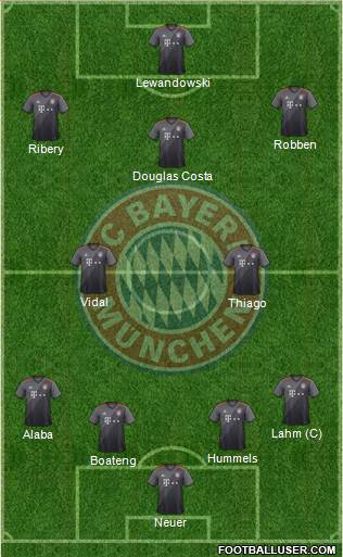 FC Bayern München Formation 2017