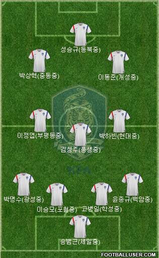 South Korea Formation 2017