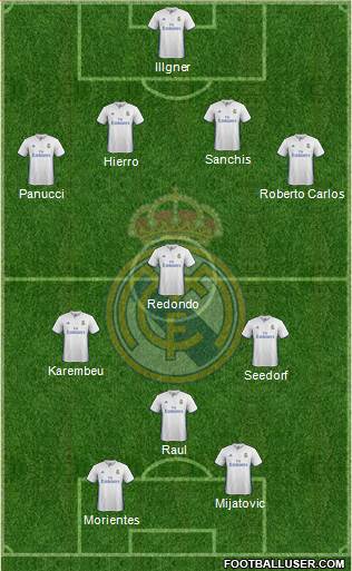 Real Madrid C.F. Formation 2017