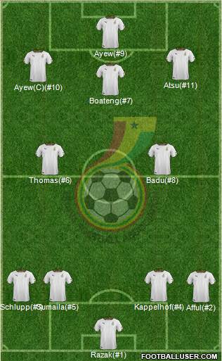 Ghana Formation 2017