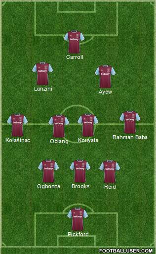 West Ham United Formation 2017