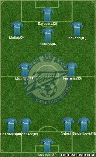 Zenit St. Petersburg Formation 2017