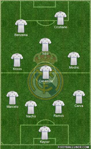 Real Madrid C.F. Formation 2017