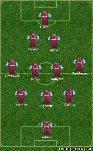 West Ham United Formation 2017