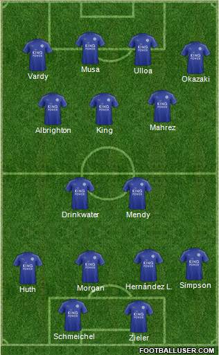 Leicester City Formation 2017