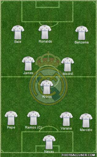 Real Madrid C.F. Formation 2017