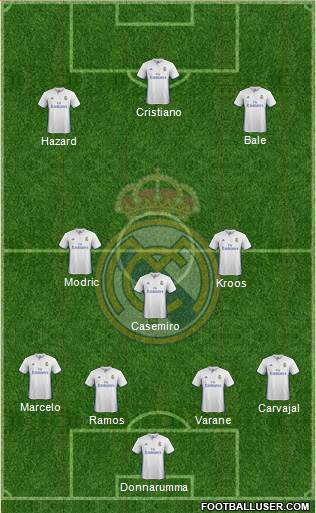 Real Madrid C.F. Formation 2017