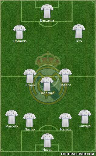 Real Madrid C.F. Formation 2017