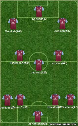 Aston Villa Formation 2017