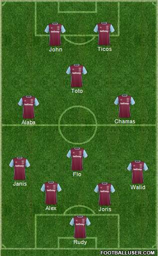 West Ham United Formation 2017