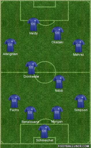 Leicester City Formation 2017