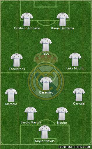 Real Madrid C.F. Formation 2017