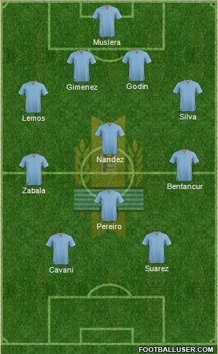 Uruguay Formation 2017