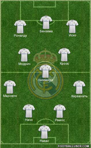 Real Madrid C.F. Formation 2017