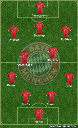 FC Bayern München Formation 2017