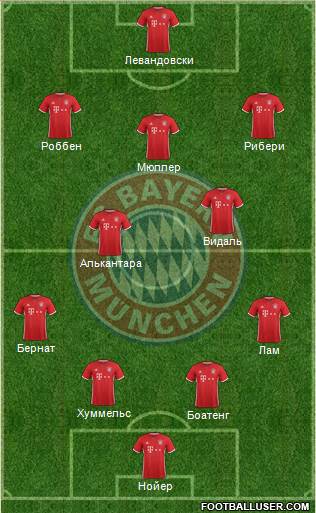 FC Bayern München Formation 2017