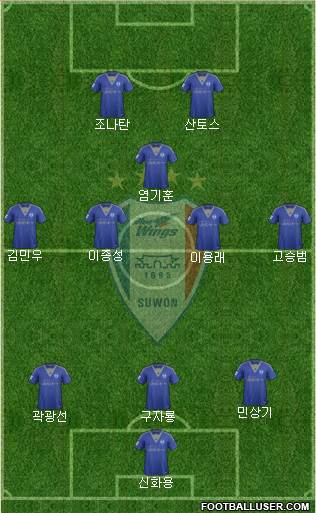 Suwon Samsung Blue Wings Formation 2017