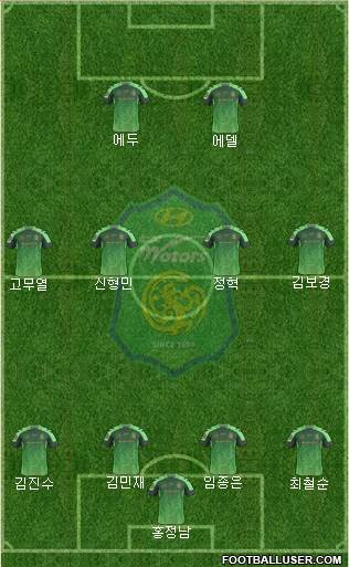 Jeonbuk Hyundai Motors Formation 2017