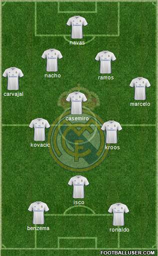 Real Madrid C.F. Formation 2017