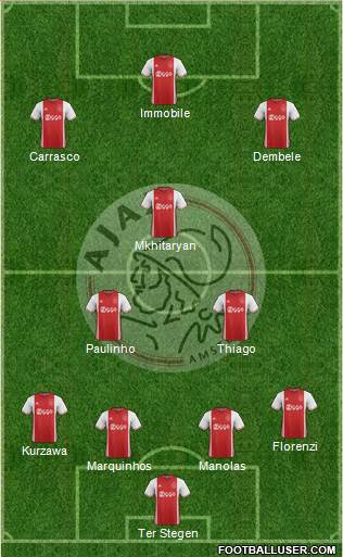 AFC Ajax Formation 2017