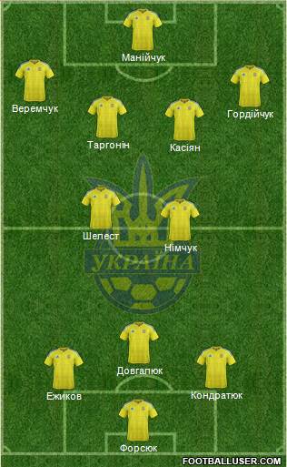 Ukraine Formation 2017