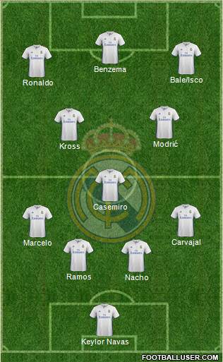 Real Madrid C.F. Formation 2017