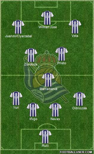 Real Sociedad S.A.D. Formation 2017