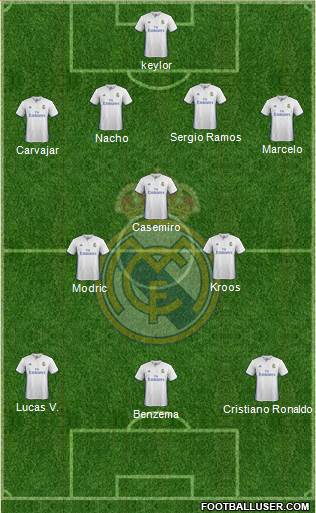 Real Madrid C.F. Formation 2017