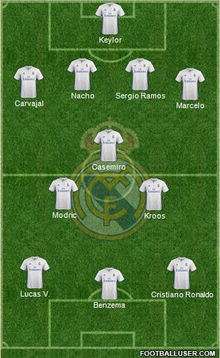 Real Madrid C.F. Formation 2017