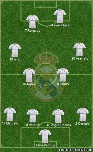 Real Madrid C.F. Formation 2017