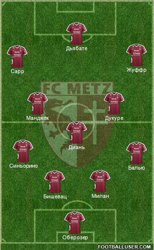 Football Club de Metz Formation 2017