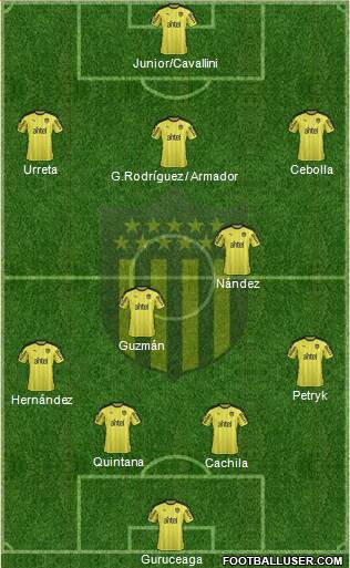 Club Atlético Peñarol Formation 2017