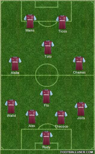 West Ham United Formation 2017