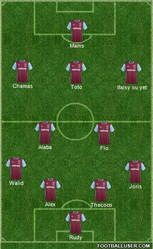 West Ham United Formation 2017