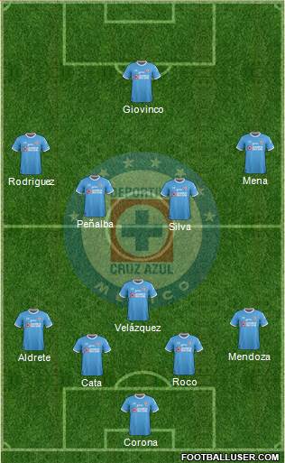 Club Deportivo Cruz Azul Formation 2017