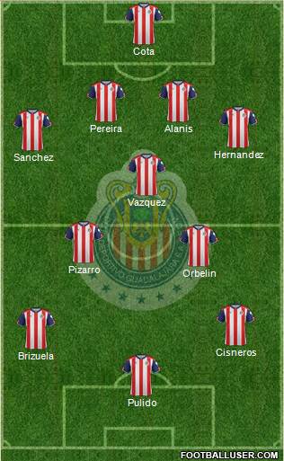 Club Guadalajara Formation 2017