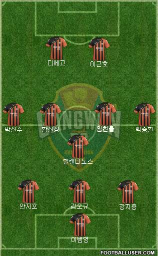 Gangwon FC Formation 2017