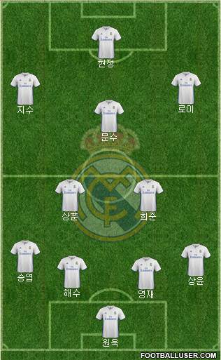 Real Madrid C.F. Formation 2017