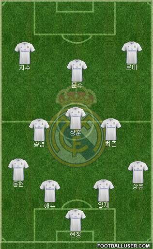 Real Madrid C.F. Formation 2017