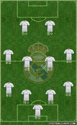 Real Madrid C.F. Formation 2017