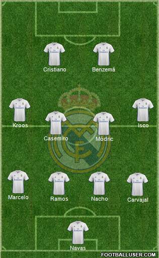 Real Madrid C.F. Formation 2017