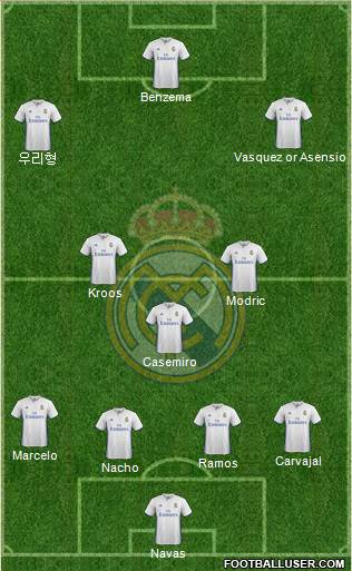 Real Madrid C.F. Formation 2017