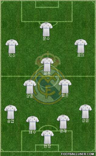 Real Madrid C.F. Formation 2017