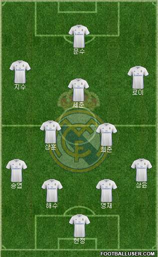 Real Madrid C.F. Formation 2017