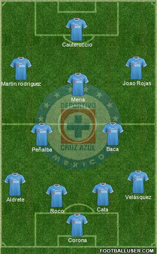 Club Deportivo Cruz Azul Formation 2017