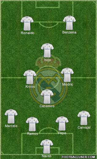 Real Madrid C.F. Formation 2017