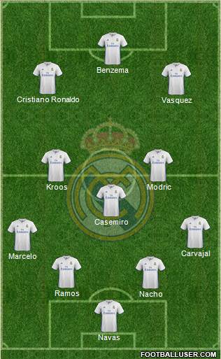 Real Madrid C.F. Formation 2017